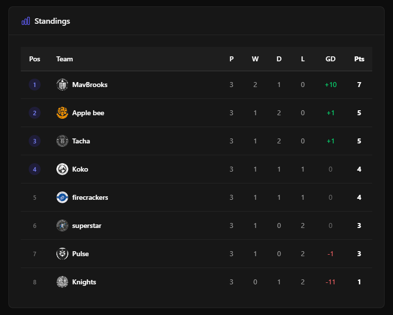 Standings Table